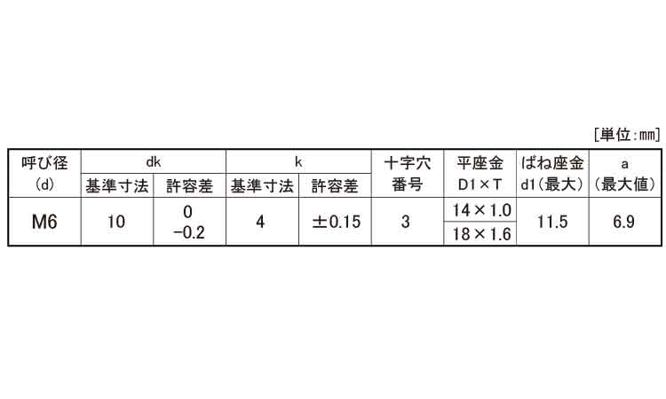 （＋）アプセットＰＤ＝３（Ｗ特寸規格