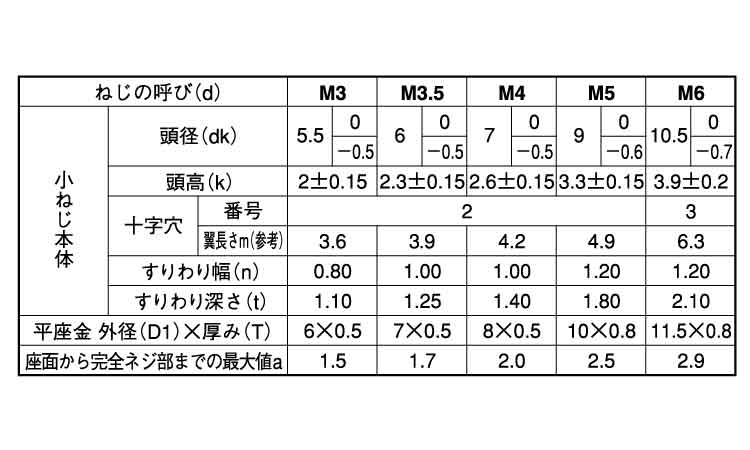 （＋－）ナベＰＫ＝１規格