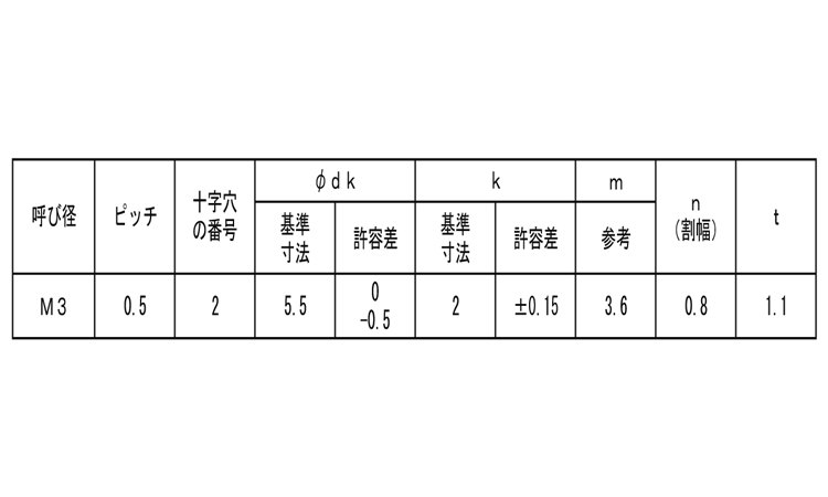 端子ねじ（＋－）ナベ　Ｃ形規格
