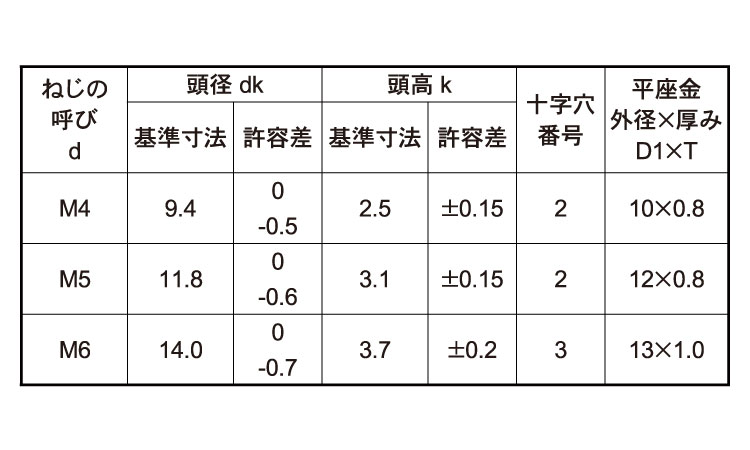 （＋）トラス　Ｐ＝１規格