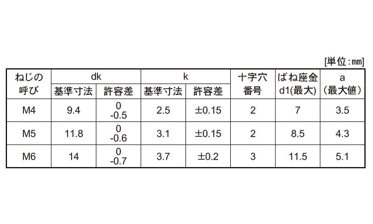（＋）トラス　Ｐ＝２規格