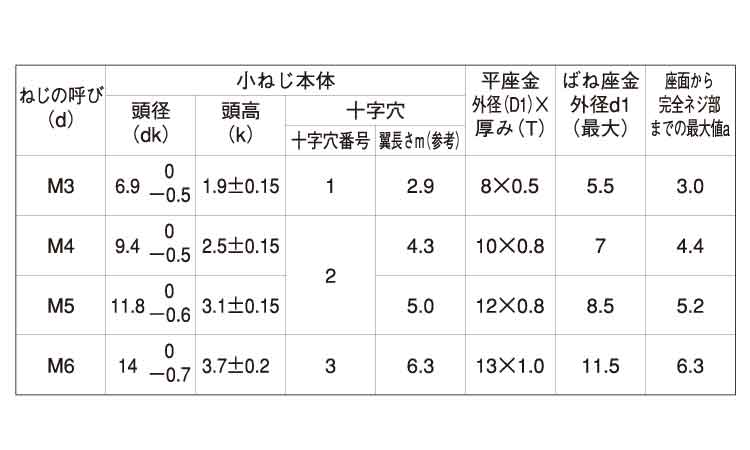 （＋）トラス　Ｐ＝３規格