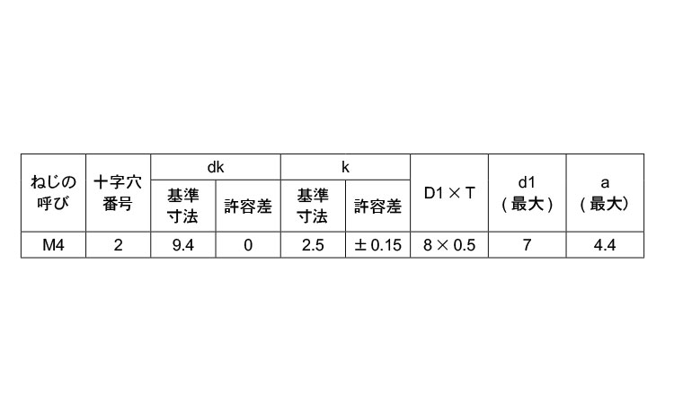 （＋）トラス　Ｐ＝４規格