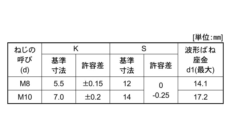 ４マーク小形アプセットＳＰ＝２規格