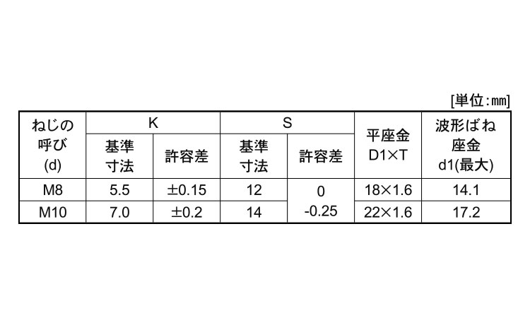 ４マーク小形アプセットＳＰ＝３規格