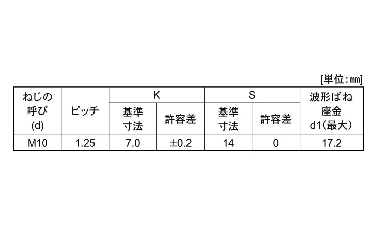 ４小形アプセット細目　ＳＰ＝２規格