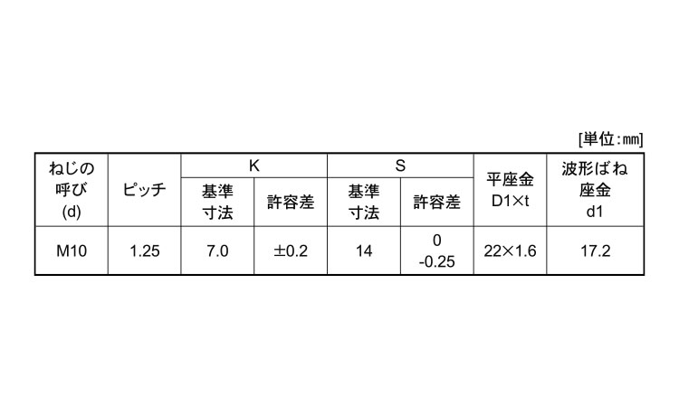 ４小形アプセット細目　ＳＰ＝３規格
