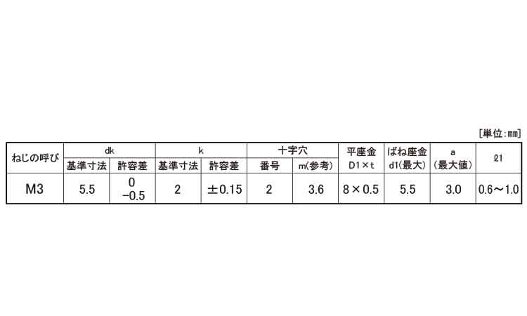 （＋）ナベＰ＝３（丸先規格