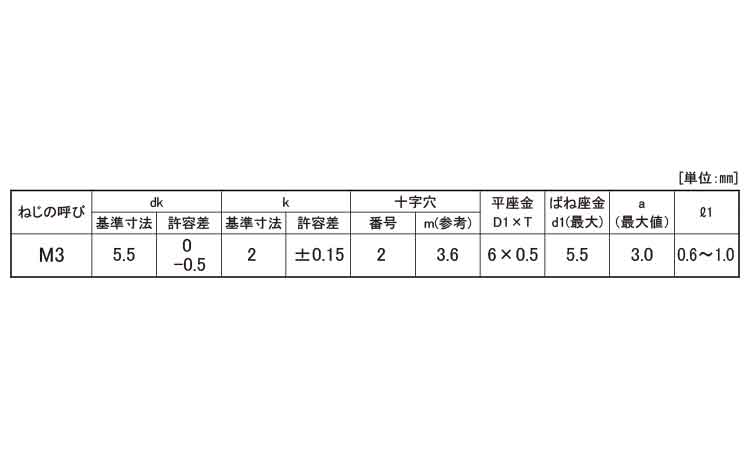 （＋）ナベＰ＝４（丸先規格