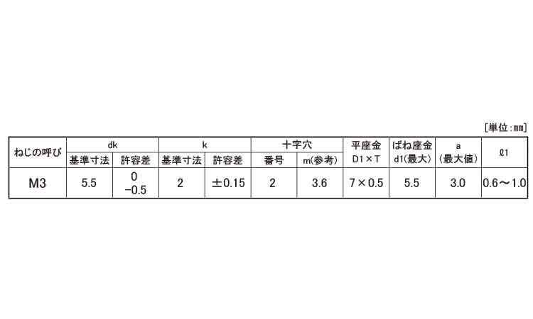 （＋）ナベＩ＝３（丸先規格