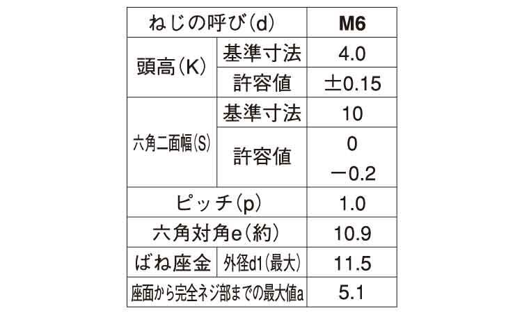 ７マーク　アプセット　Ｐ＝２規格