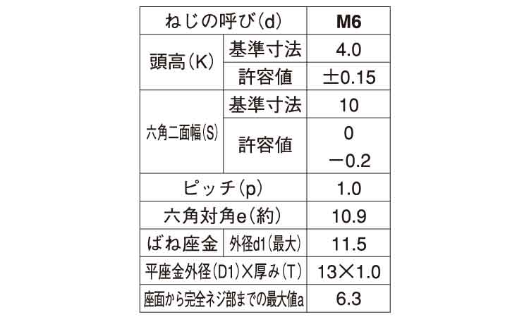 ７マーク　アプセット　Ｐ＝３規格