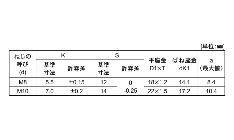 ７マーク小形アプセット　Ｐ＝３規格