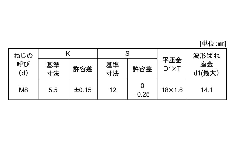 ７マーク小形アプセット　ＳＰ＝３規格
