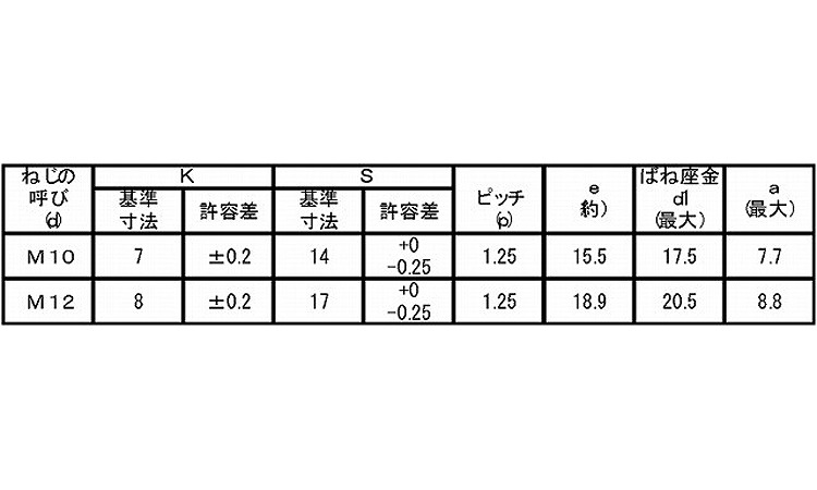 ７マーク小形アプセット細目Ｐ＝２規格