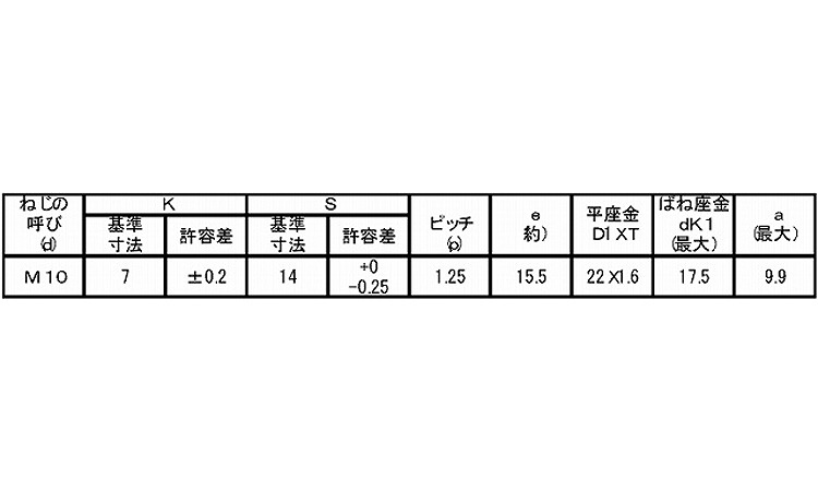７マーク小形アプセット細目Ｐ＝３規格