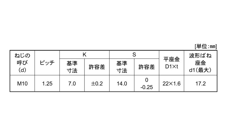 ７マーク小形アプ細目ＳＰ＝３規格