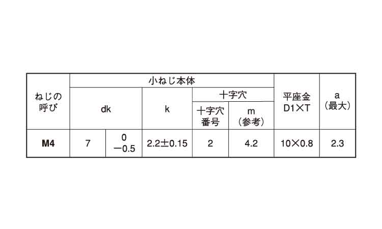 （＋）スリムＰＡＮヘッドＰ＝１規格