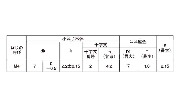 （＋）スリムＰＡＮヘッドＰ＝２規格