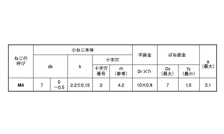（＋）スリムＰＡＮヘッドＰ＝３規格