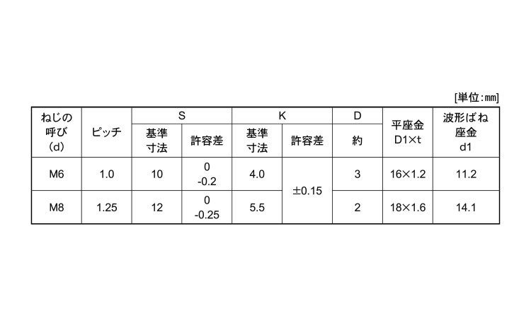 ＤＲ　ＳＰ＝３（十字無アプ）規格
