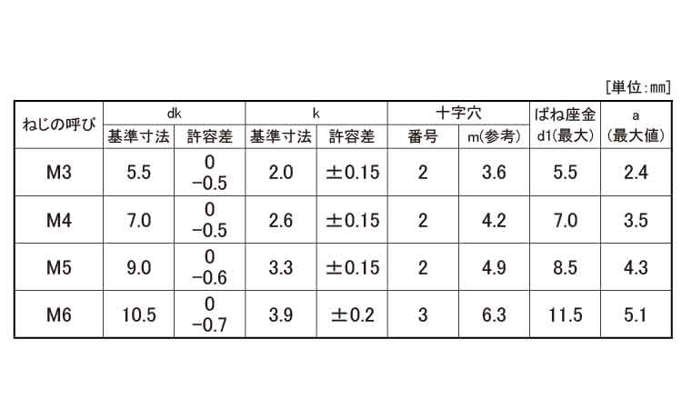 （＋）ナベＰ＝２（１００入り規格