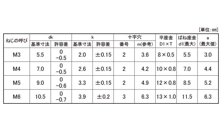 （＋）ナベＰ＝３（１００入り規格