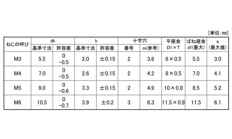 （＋）ナベＰ＝４（１００入り規格