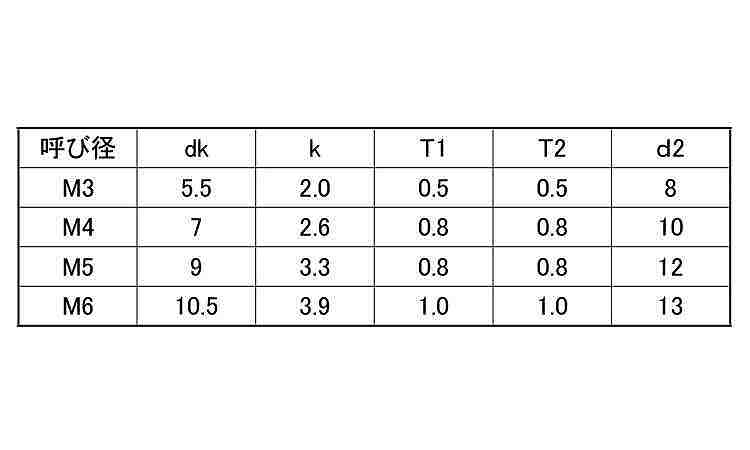 ナベＰ＝１Ｎ（丸Ｗ＋ナイロンＷ組規格