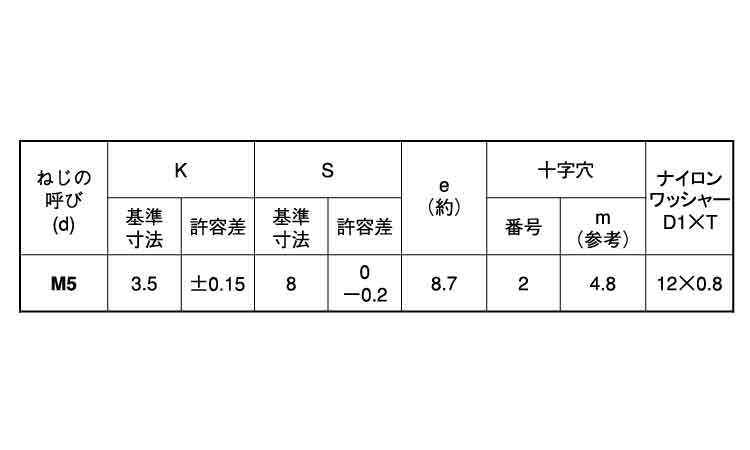 （＋）アプセットＰ＝Ｎ規格