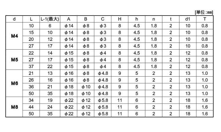 （－）化粧ビスＰ＝Ｎ規格