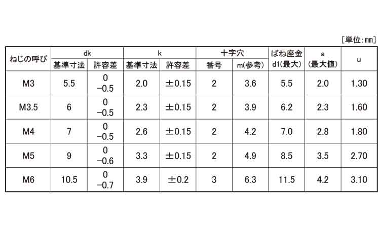 ピタック（＋）ナベＰ＝２規格