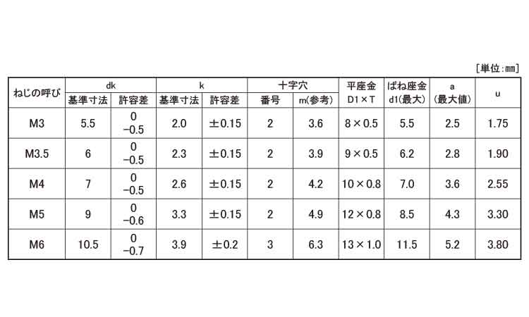 ピタック（＋）ナベＰ＝３規格