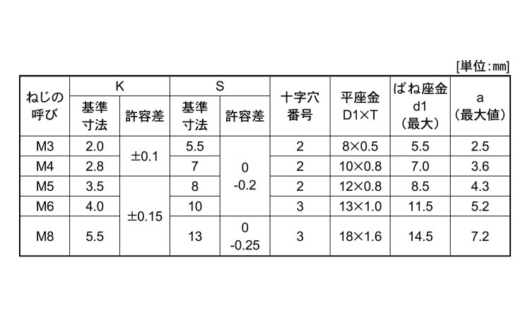 ピタック（＋）アプセットＰ＝３規格
