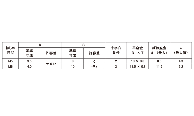 ピタック（＋）アプセットＰ＝４規格