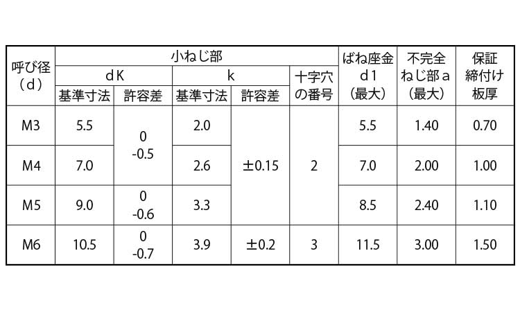 ペラウス（＋）ナベＰ＝２（薄板用規格