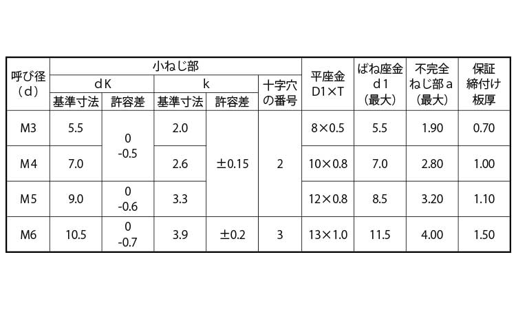 ペラウス（＋）ナベＰ＝３（薄板用規格