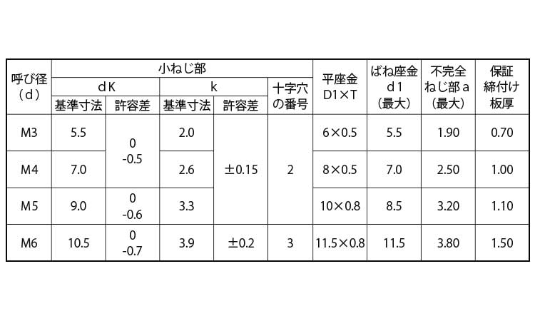 ペラウス（＋）ナベＰ＝４（薄板用規格