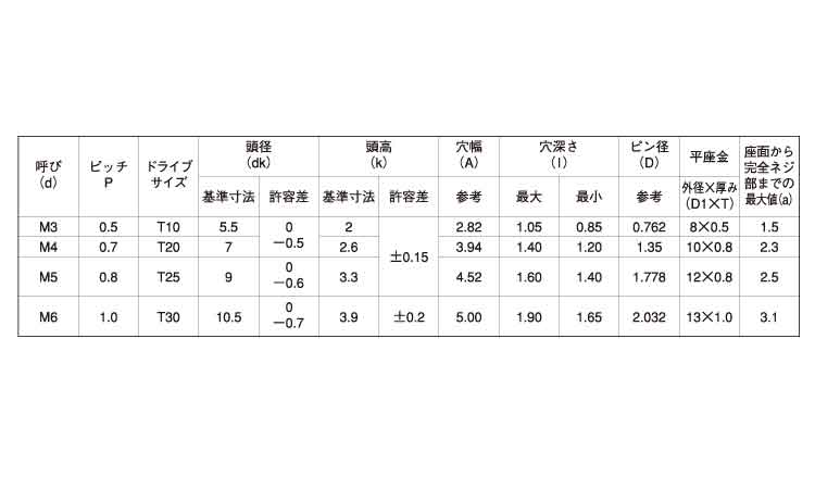 ＴＲＸタンパー（ナベＰ＝１規格