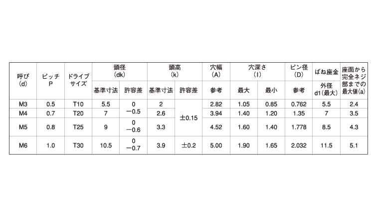 ＴＲＸタンパー（ナベＰ＝２規格