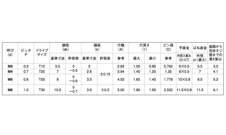 ＴＲＸタンパー（ナベＰ＝４規格