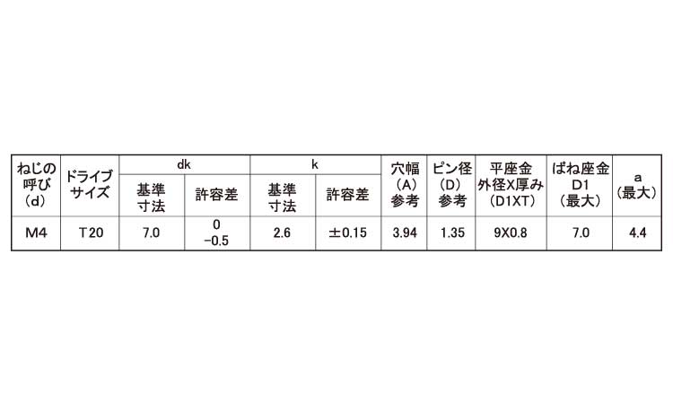 ＴＲＸタンパー（ナベＩ＝３規格