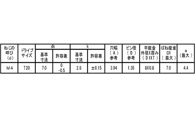 ＴＲＸタンパー（ナベＩ＝４規格