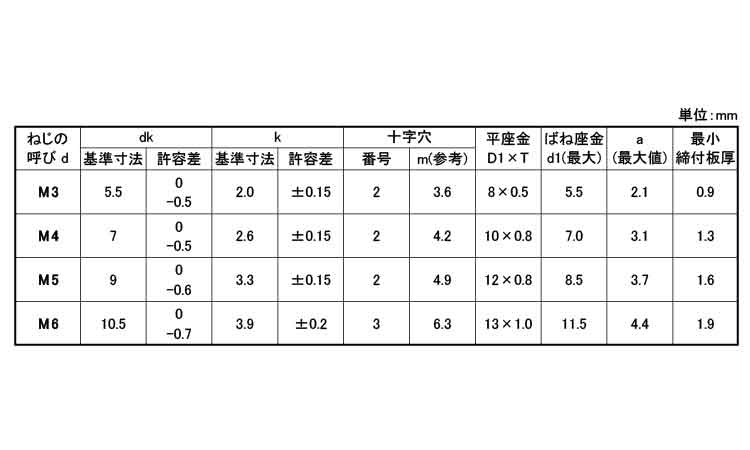 （＋）ナベＰ＝３（薄板用規格