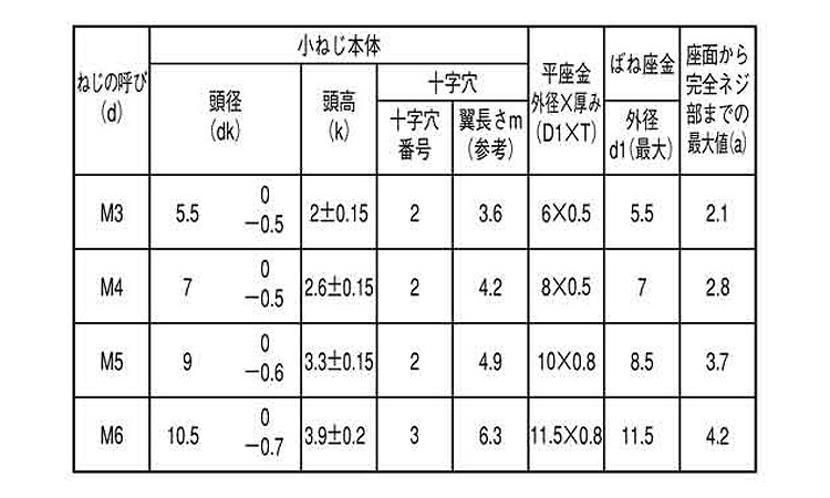 （＋）ナベＰ＝４（薄板用規格