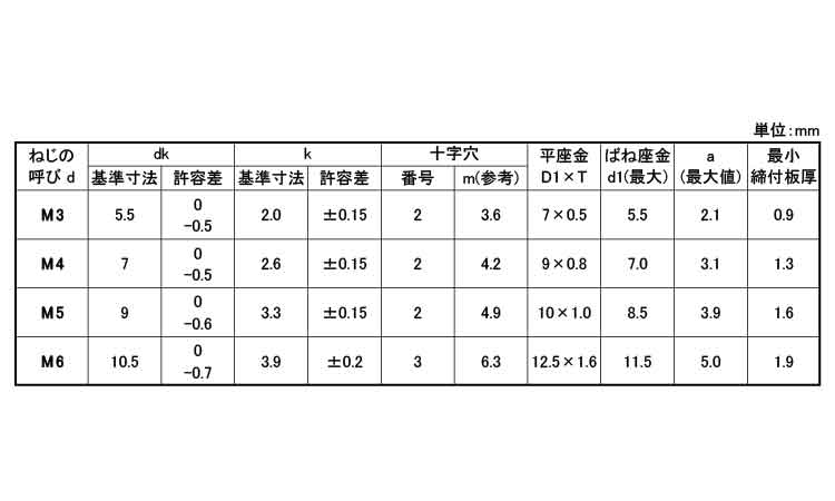 （＋）ナベＩ＝３（薄板用規格