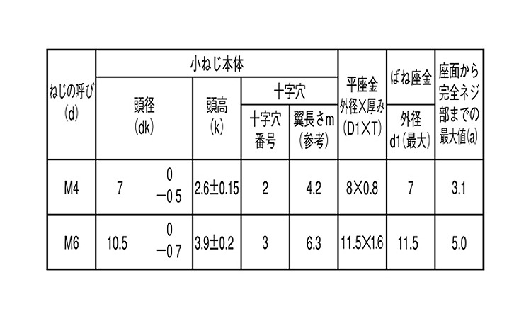 （＋）ナベＩ＝４（薄板用規格