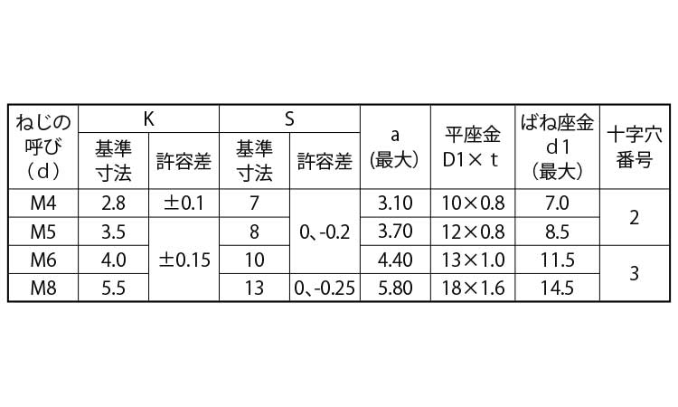 （＋）アプセットＰ＝３（薄板用規格