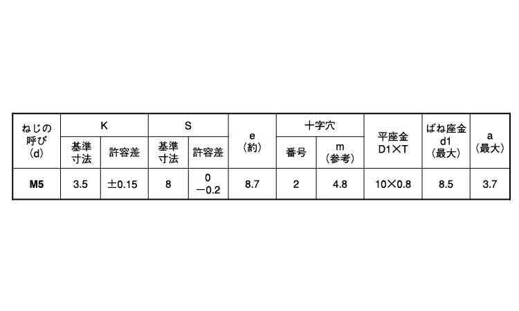 （＋）アプセットＰ＝４（薄板用規格