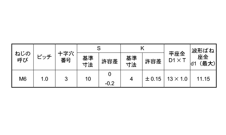 （＋－）アプセットＳＰ＝３規格